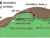 North-South Section